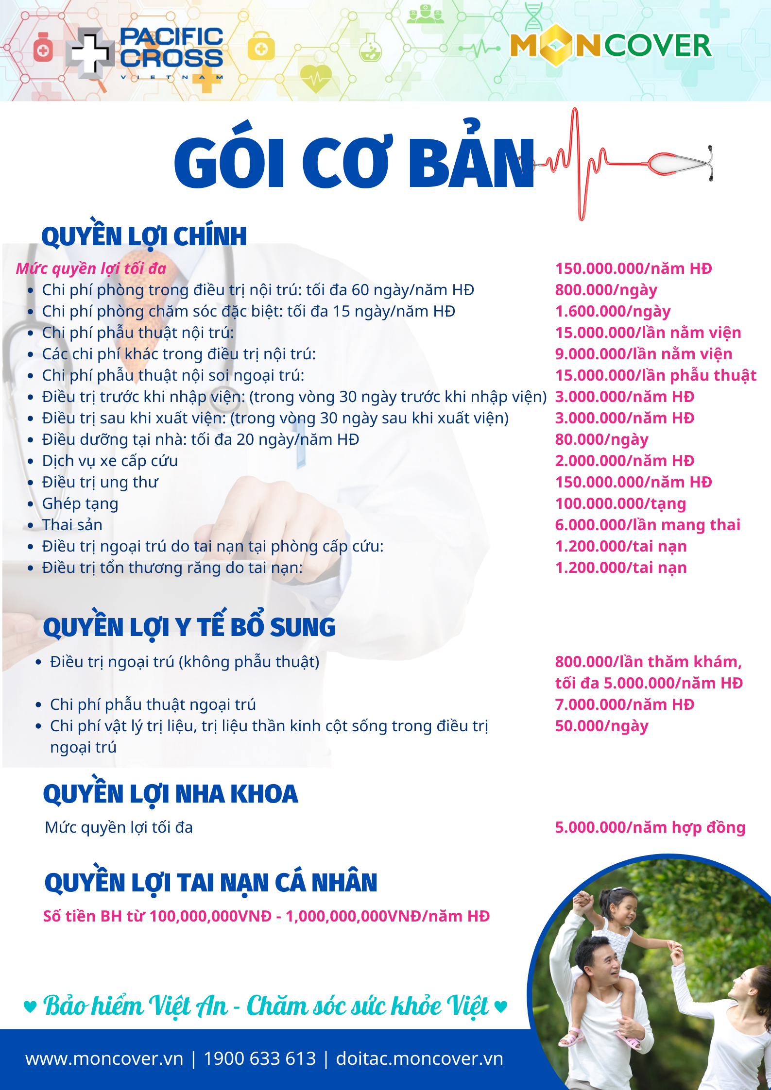 Bảo hiểm sức khỏe Việt An