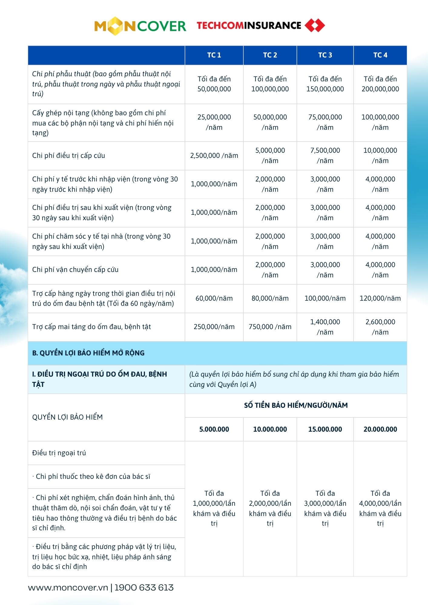 Bảo hiểm sức khỏe Moncare Pro