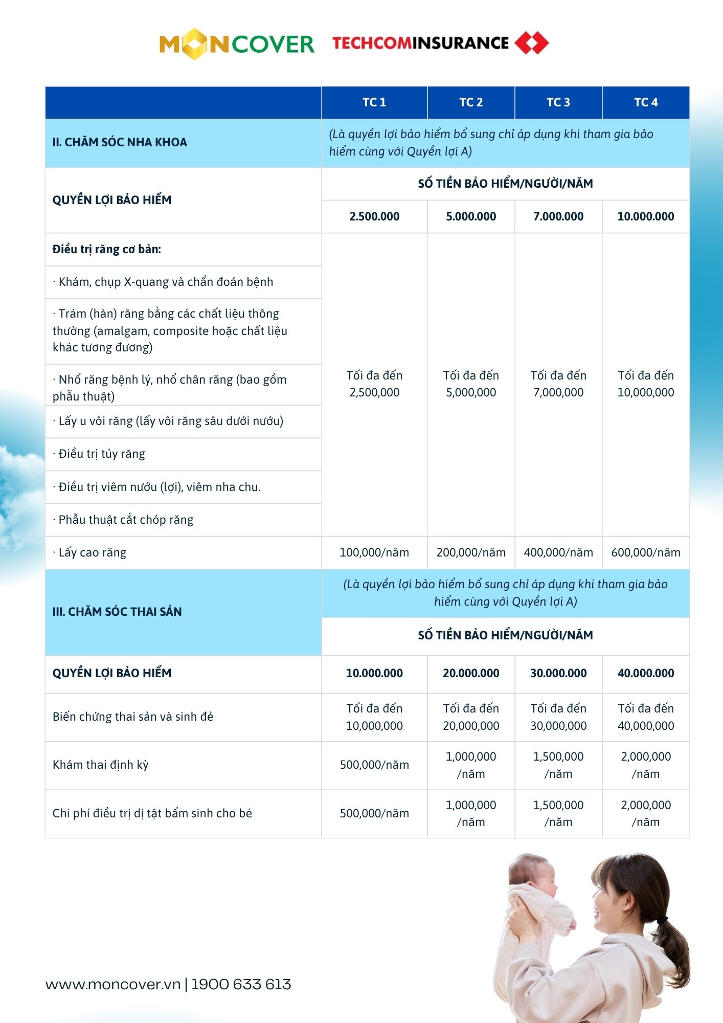 Bảo hiểm sức khỏe Moncare Pro