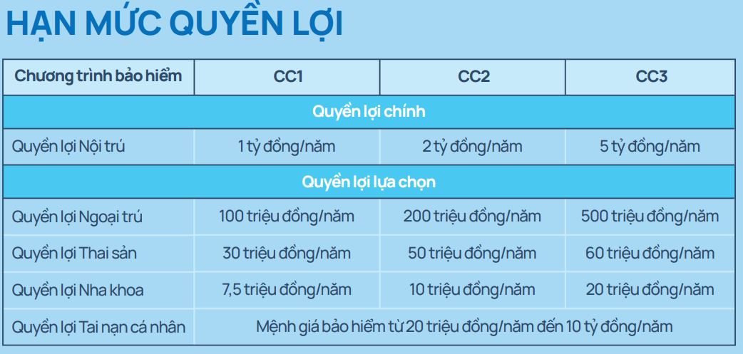 bảo hiểm sức khỏe care cross