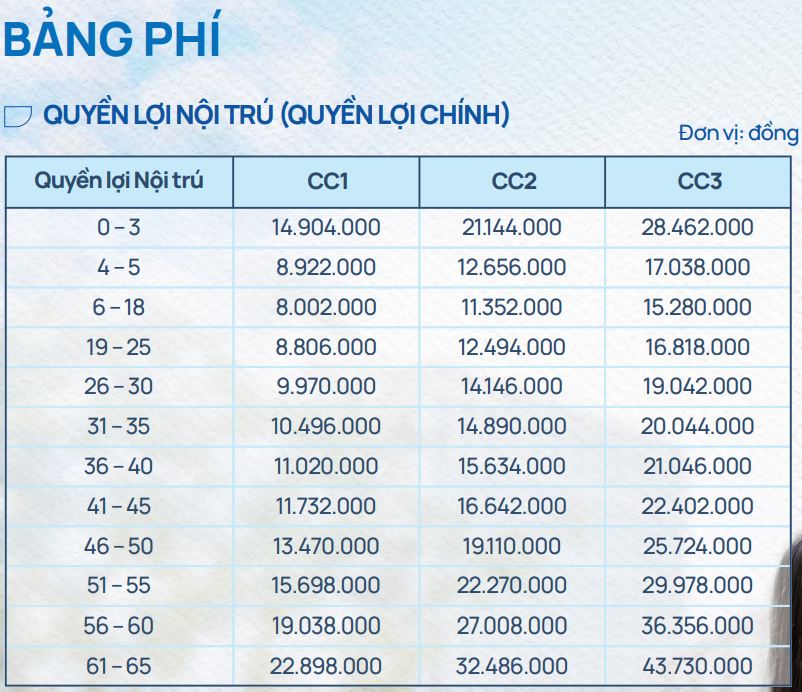 bảo hiểm sức khỏe care cross