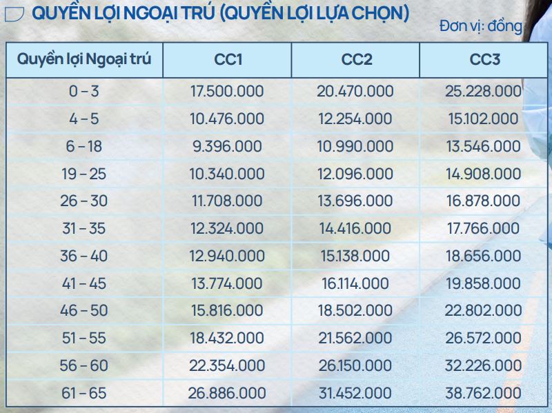 bảo hiểm sức khỏe care cross