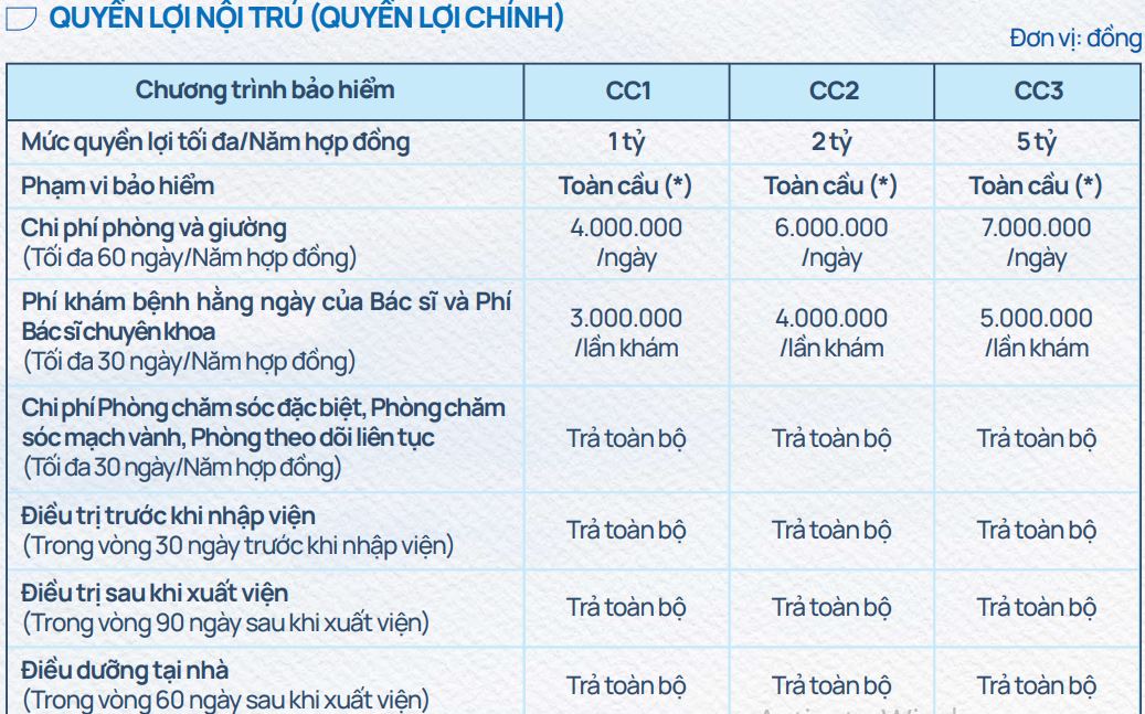 bảo hiểm sức khỏe care cross