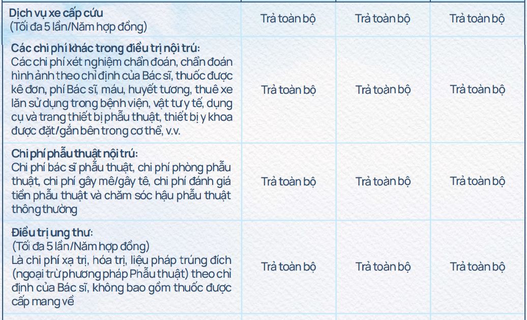 bảo hiểm sức khỏe care cross