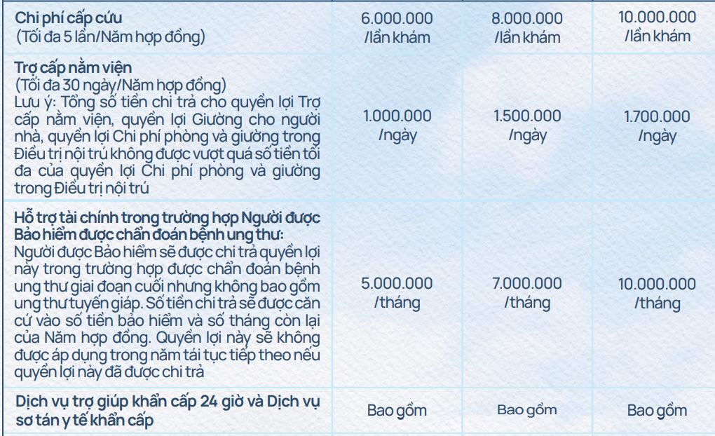 bảo hiểm sức khỏe care cross