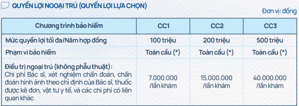 bảo hiểm sức khỏe care cross