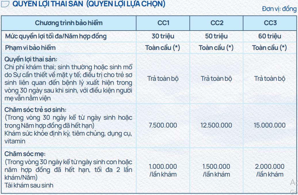 bảo hiểm sức khỏe care cross