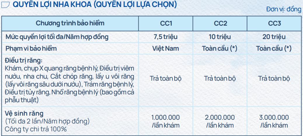bảo hiểm sức khỏe care cross