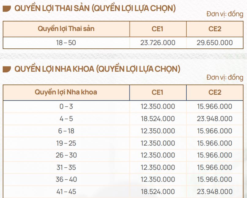 bảo hiểm sức khỏe care elite