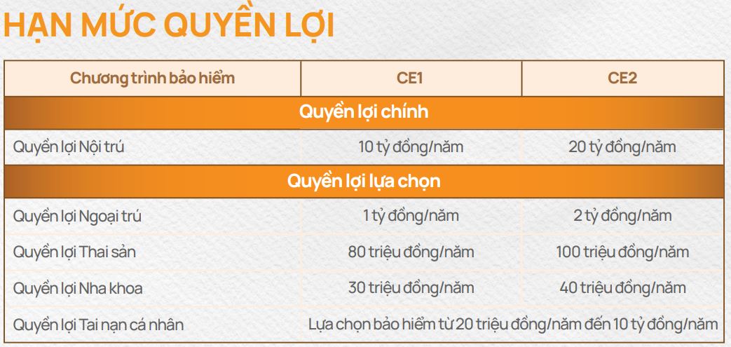 bảo hiểm sức khỏe care elite