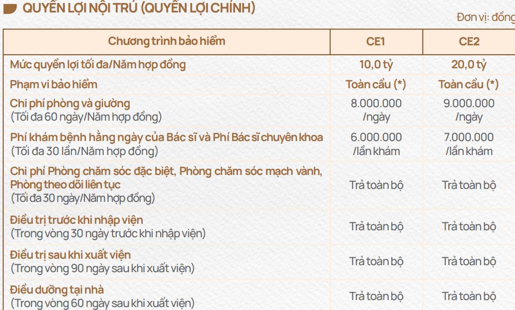 bảo hiểm sức khỏe care elite