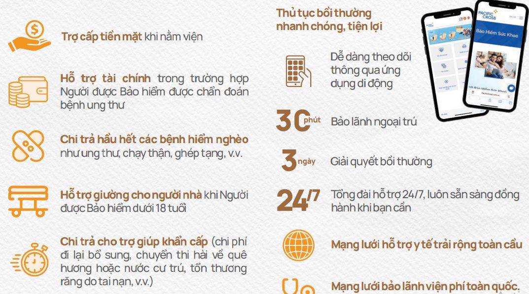 bảo hiểm sức khỏe care elite