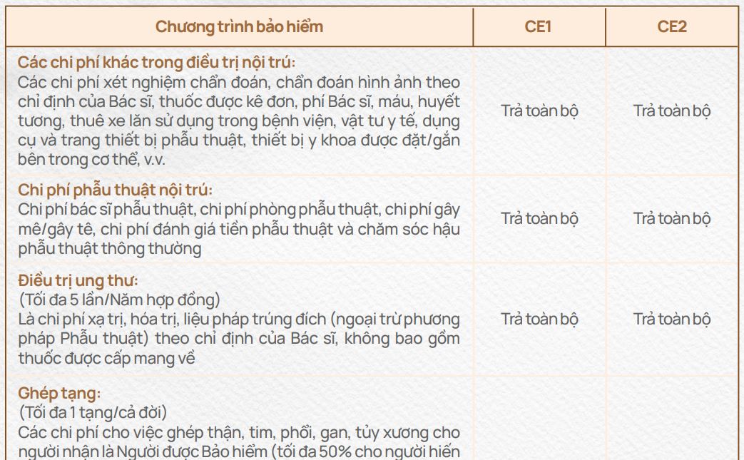 bảo hiểm sức khỏe care elite