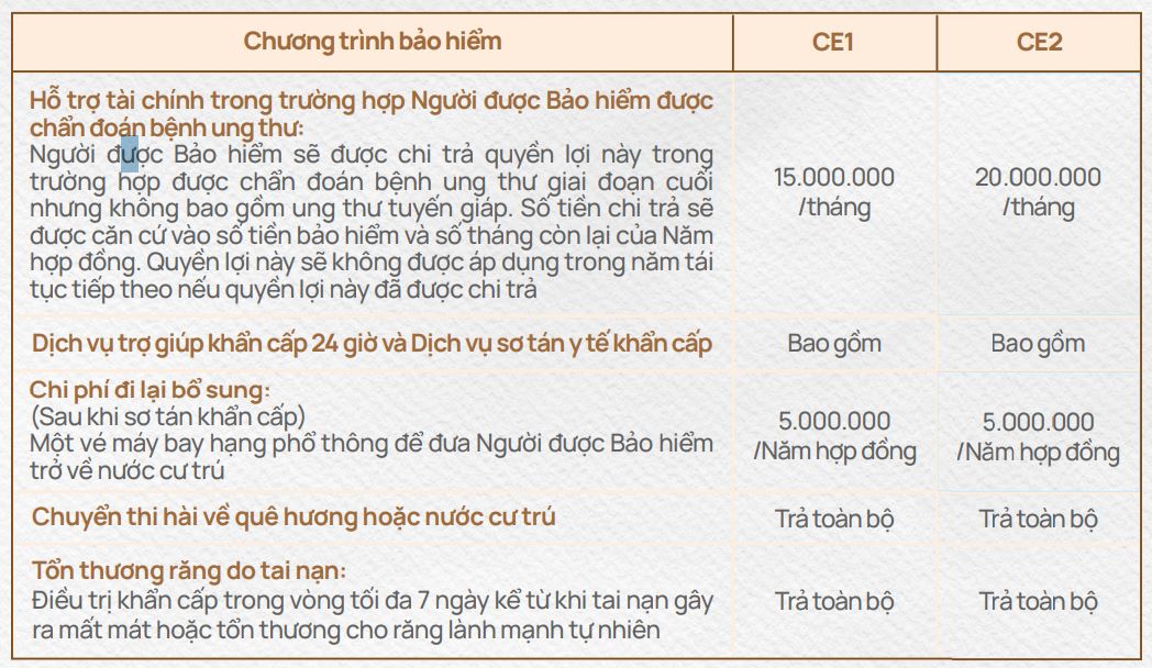 bảo hiểm sức khỏe care elite