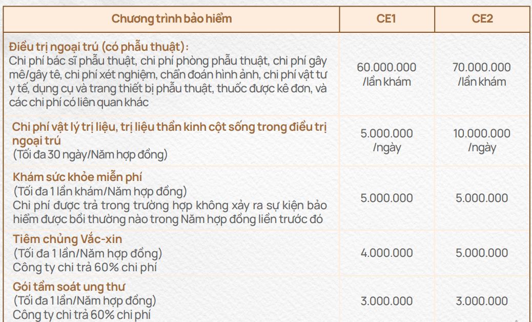 bảo hiểm sức khỏe care elite