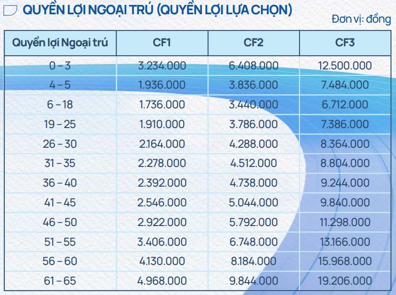 bao hiem suc khoe care first