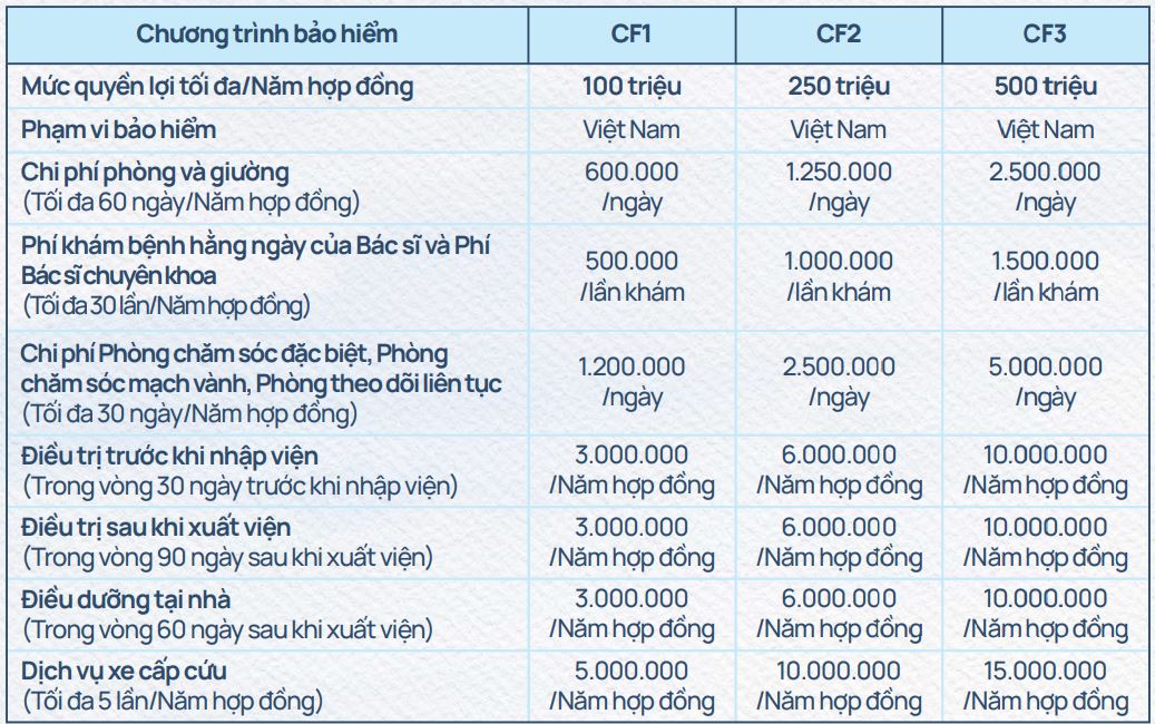bao hiem suc khoe care first