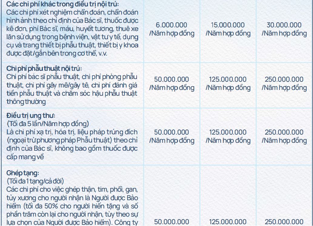 bao hiem suc khoe care first