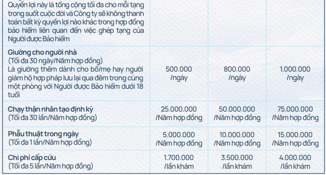 bao hiem suc khoe care first