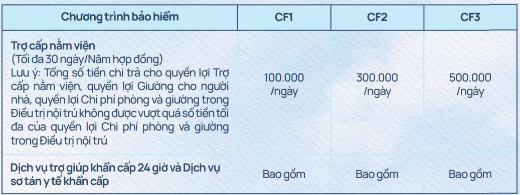 bao hiem suc khoe care first