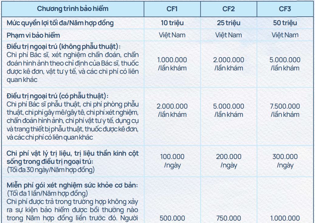 bao hiem suc khoe care first