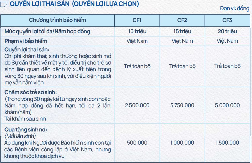 bao hiem suc khoe care first