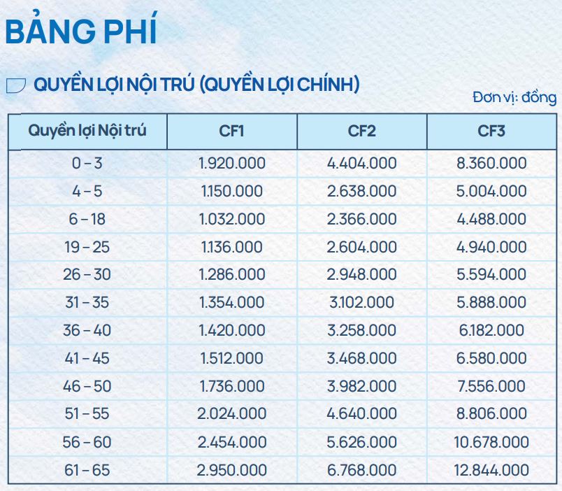 bao hiem suc khoe care first