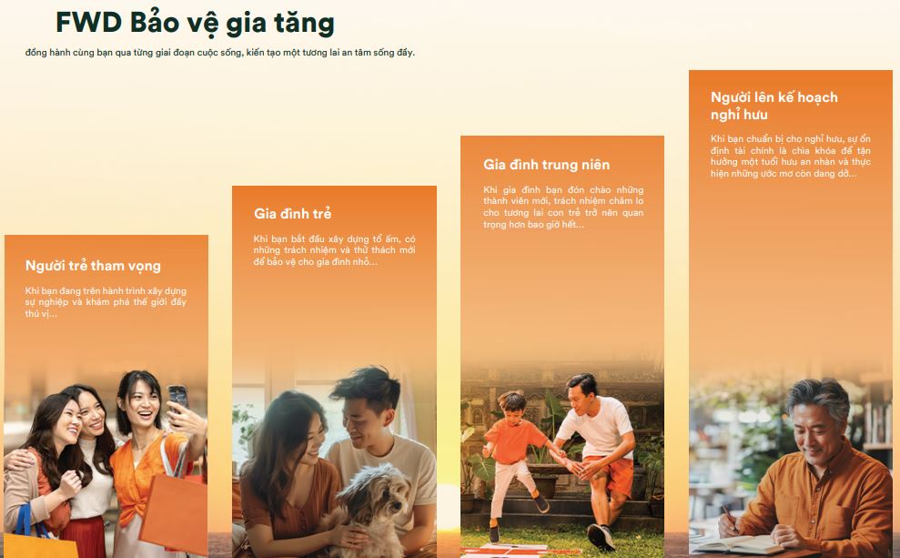 fwd gia tăng bao ve