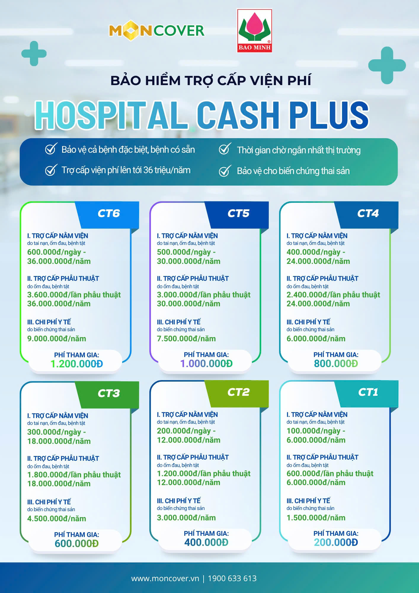 Bảo hiểm trợ cấp viện phí Hospital Cash Plus