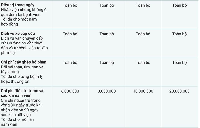 liberty medicare moncover