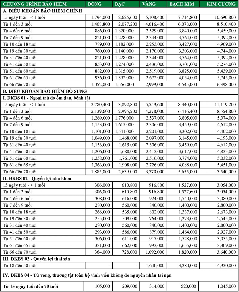 phí bảo hiểm mic care