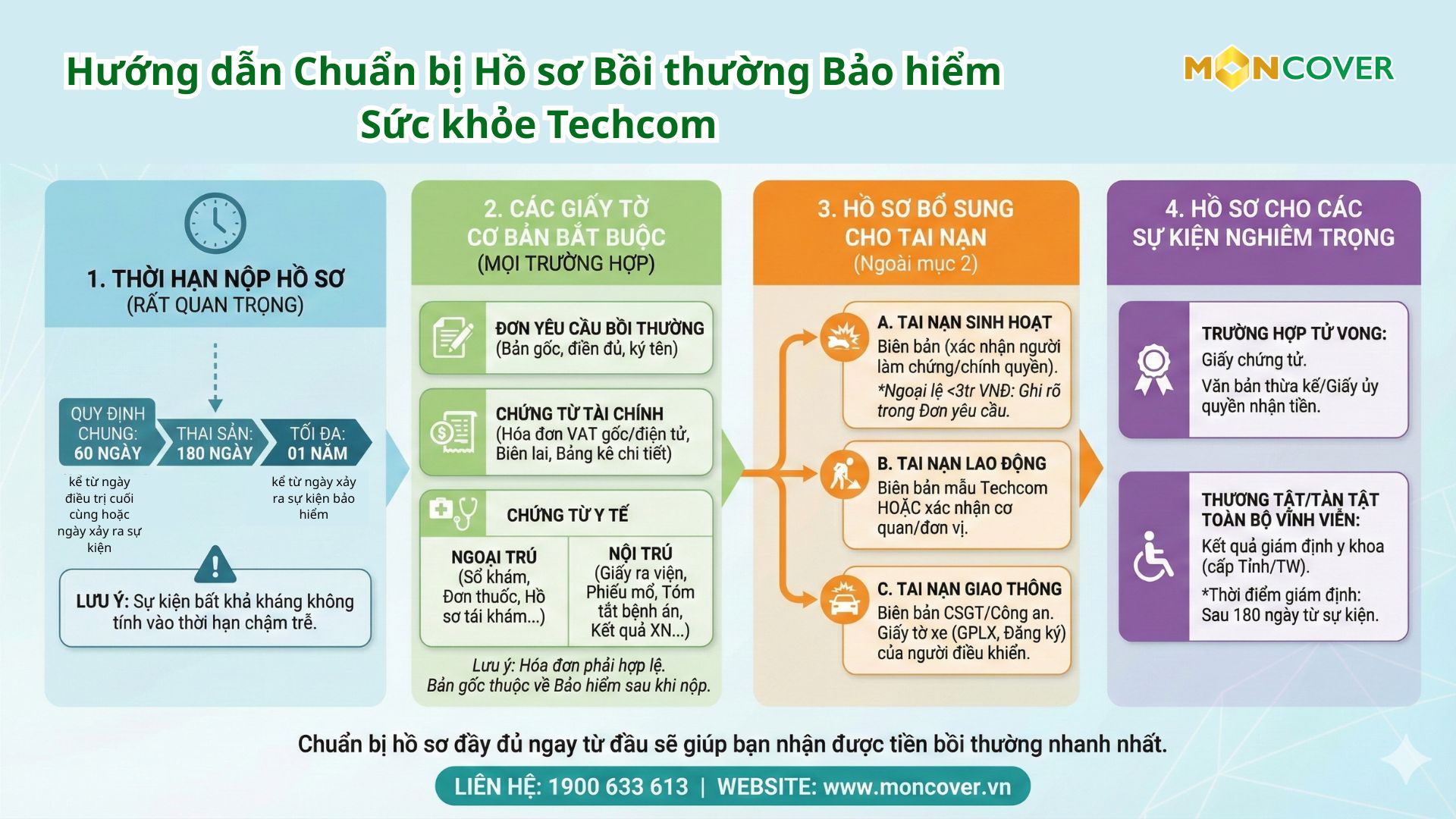 Hướng dẫn Chuẩn bị Hồ sơ Bồi thường Bảo hiểm Sức khỏe Techcom