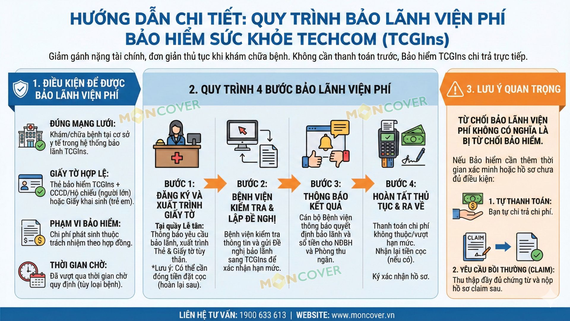 Hướng dẫn chi tiết Quy trình Bảo lãnh Viện phí Bảo hiểm Sức khỏe Techcom