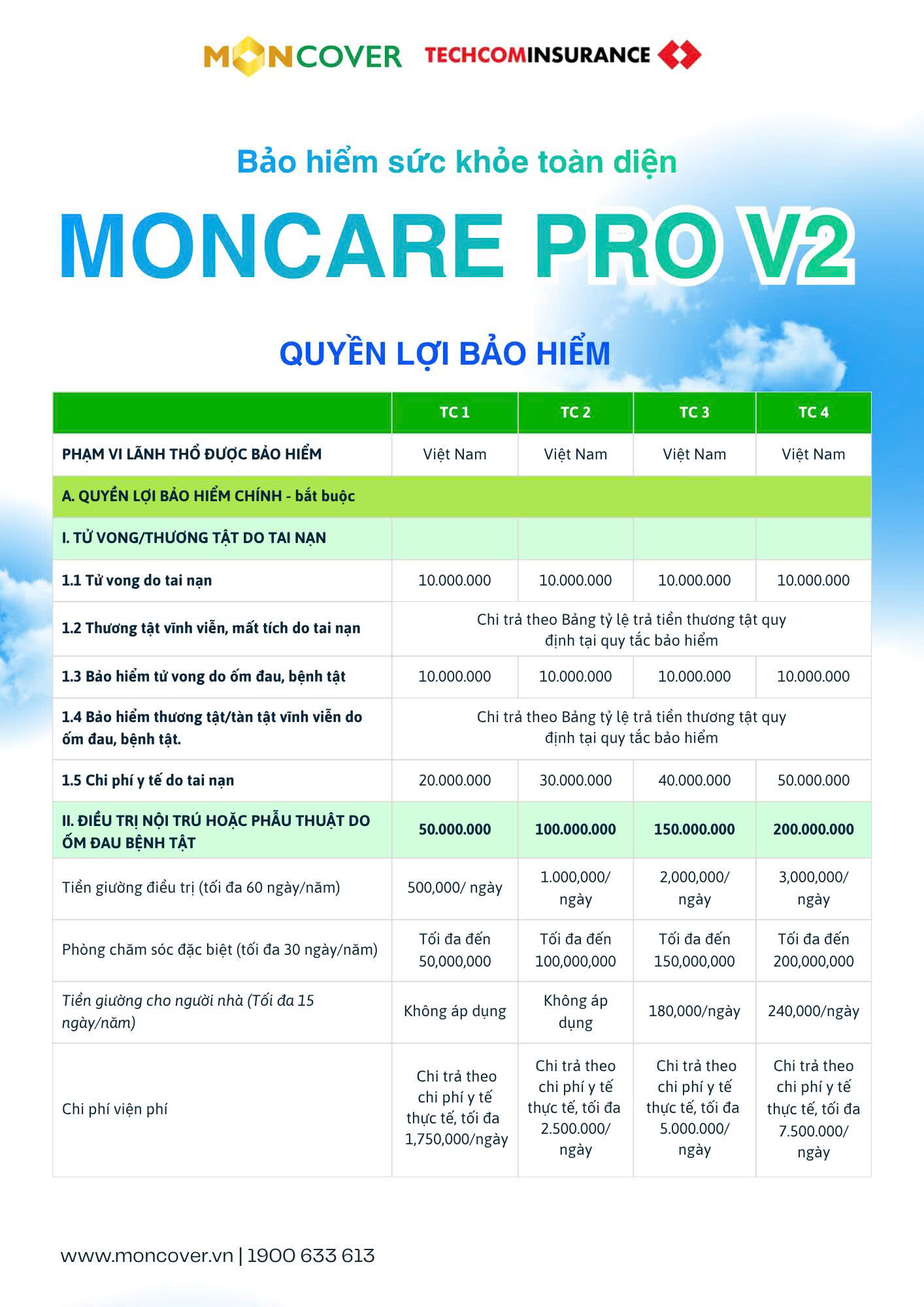 Bảo hiểm sức khỏe Moncare Pro V2