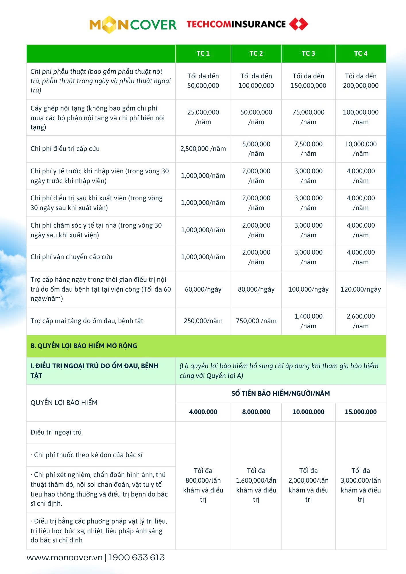 Bảo hiểm sức khỏe Moncare Pro V2