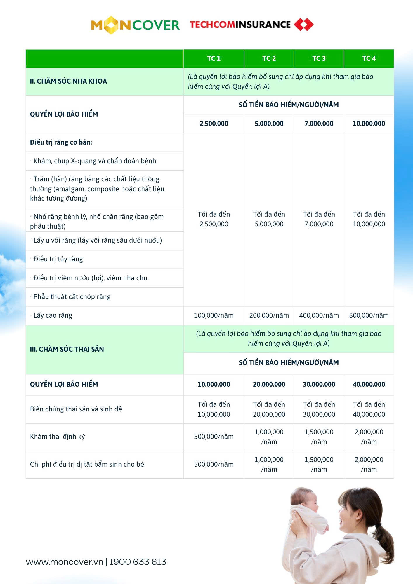 Bảo hiểm sức khỏe Moncare Pro V2