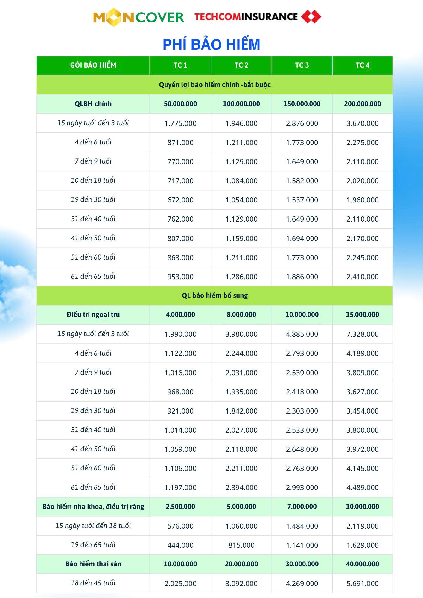 Bảo hiểm sức khỏe Moncare Pro V2