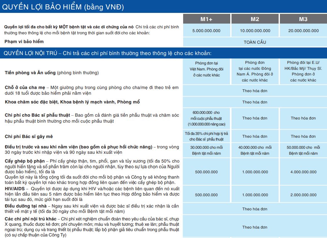 pacific cross master