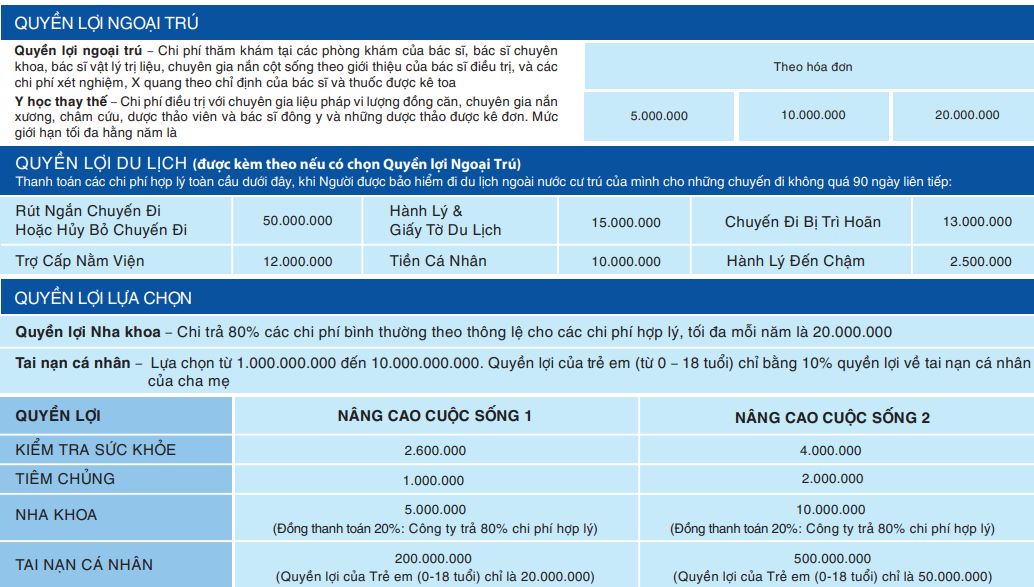 pacific cross master