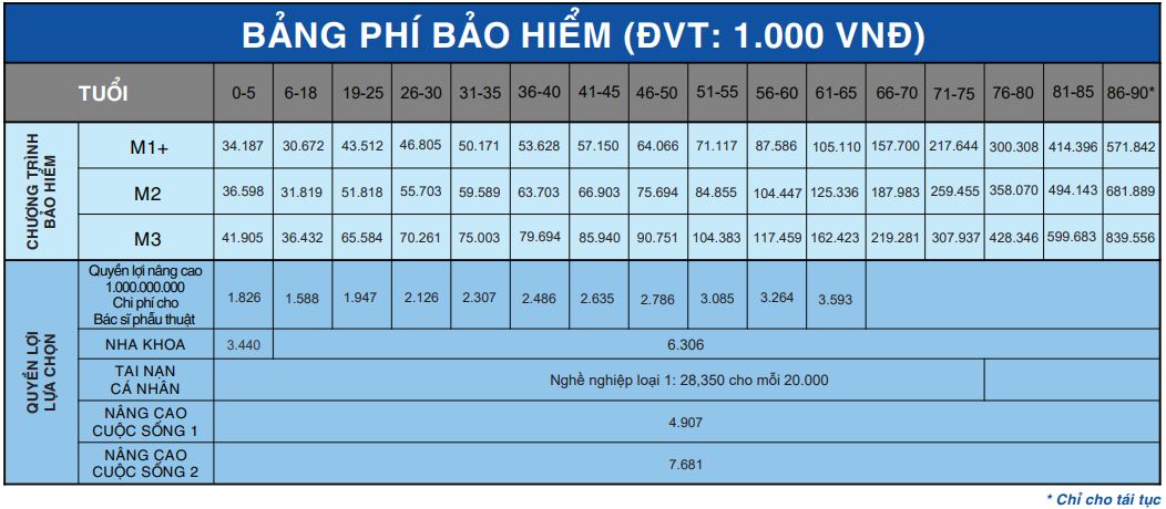 pacific cross master