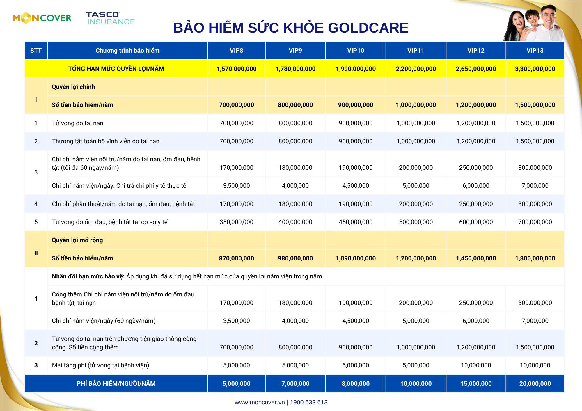 Bảo hiểm sức khỏe Gold Care Tasco
