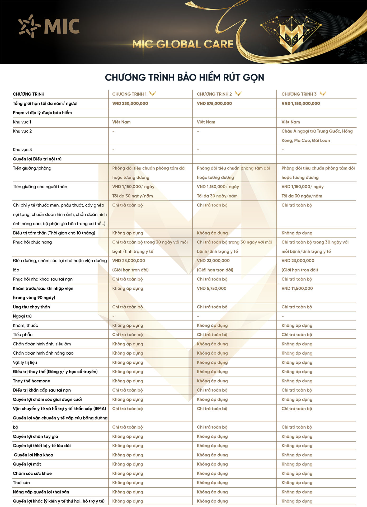 Bảo hiểm sức khỏe toàn cầu MIC Global Care