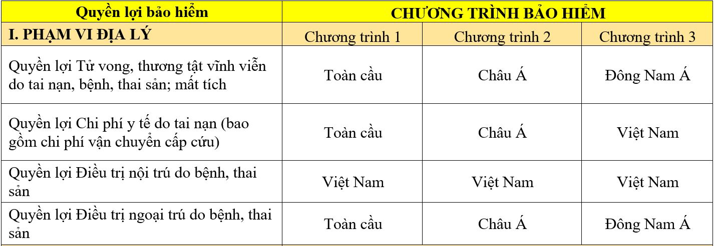 Bảo hiểm thai sản toàn diện BIC Elite Care