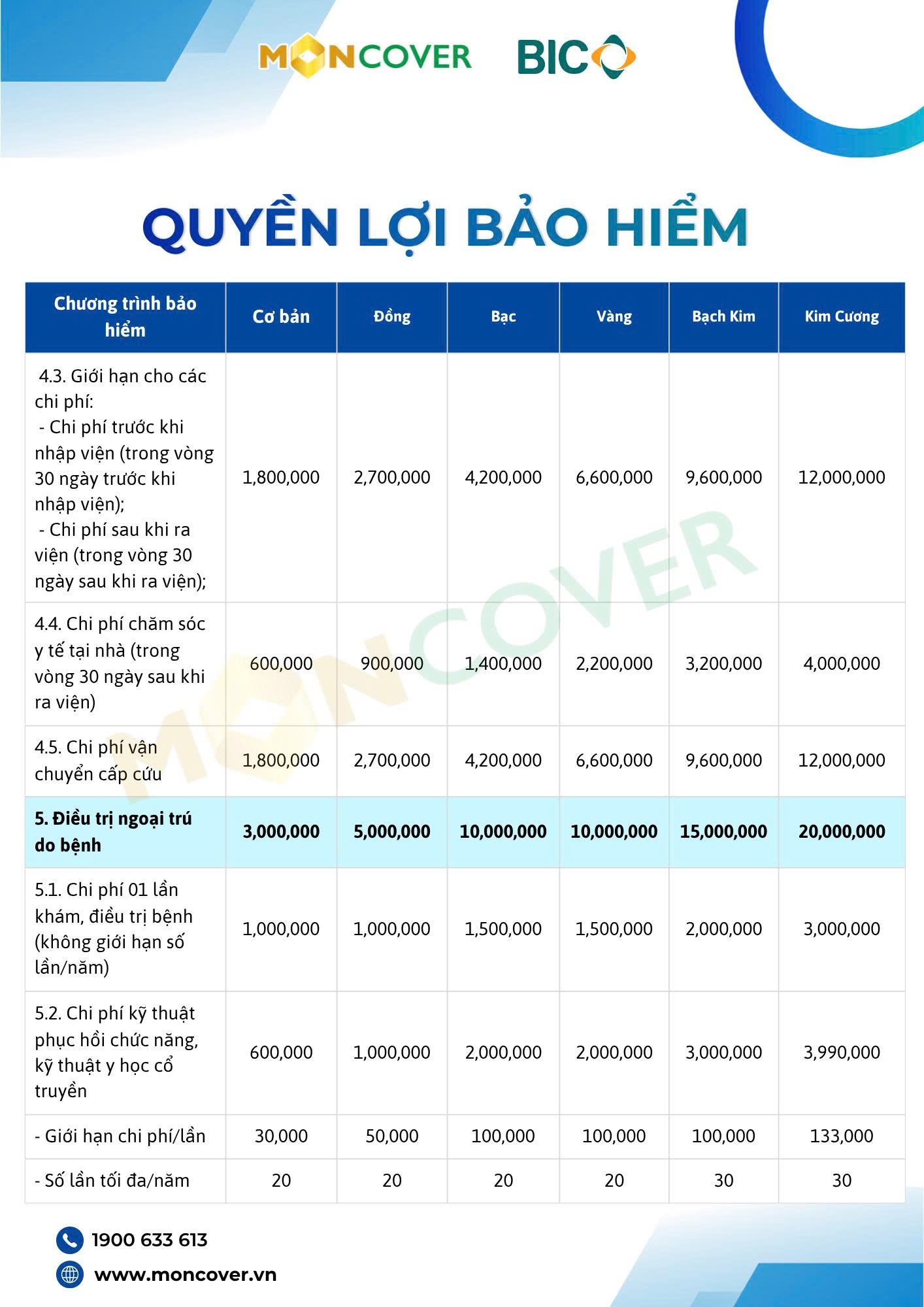 Bảo hiểm sức khỏe BIC Tâm An
