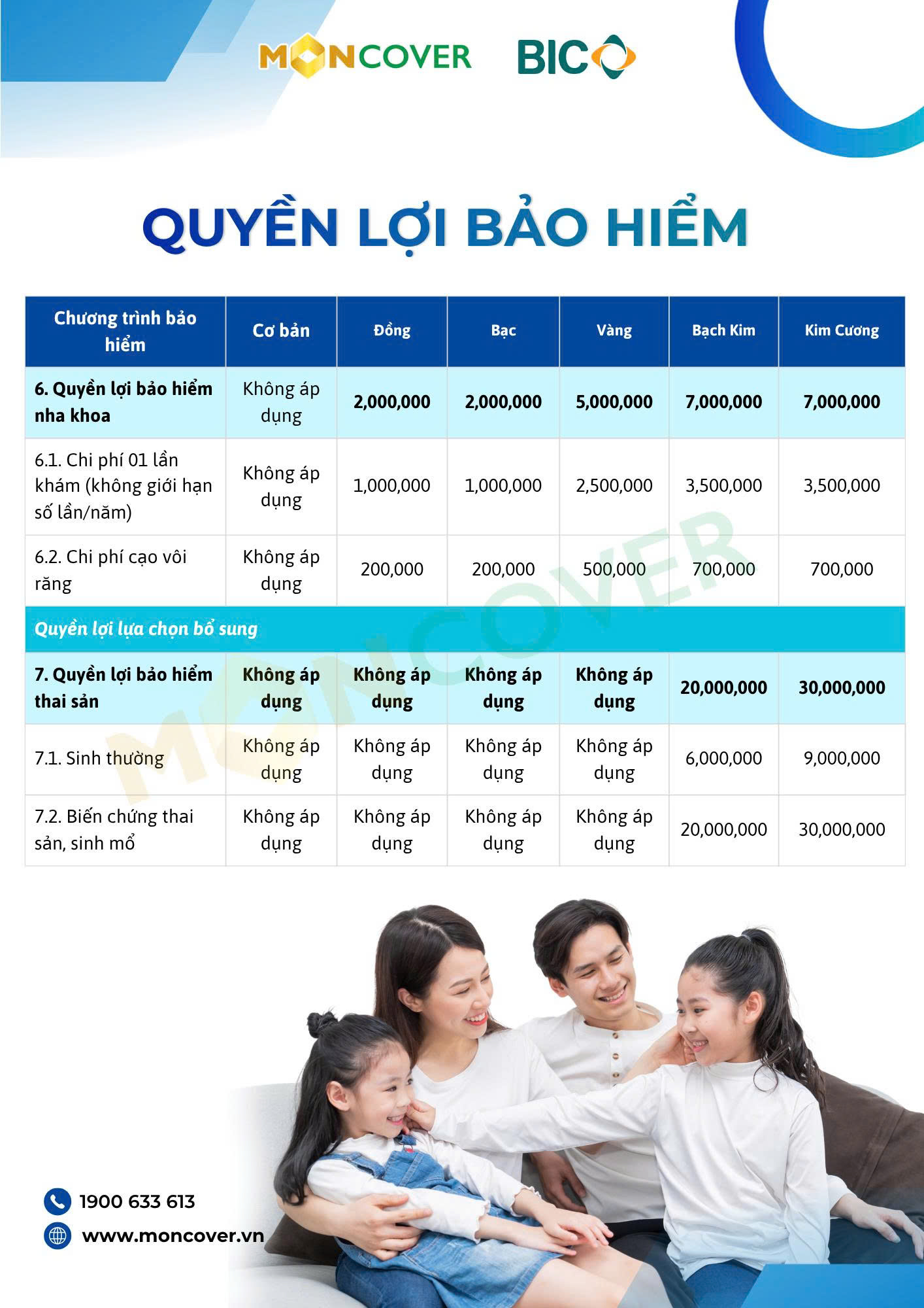 Bảo hiểm sức khỏe BIC Tâm An