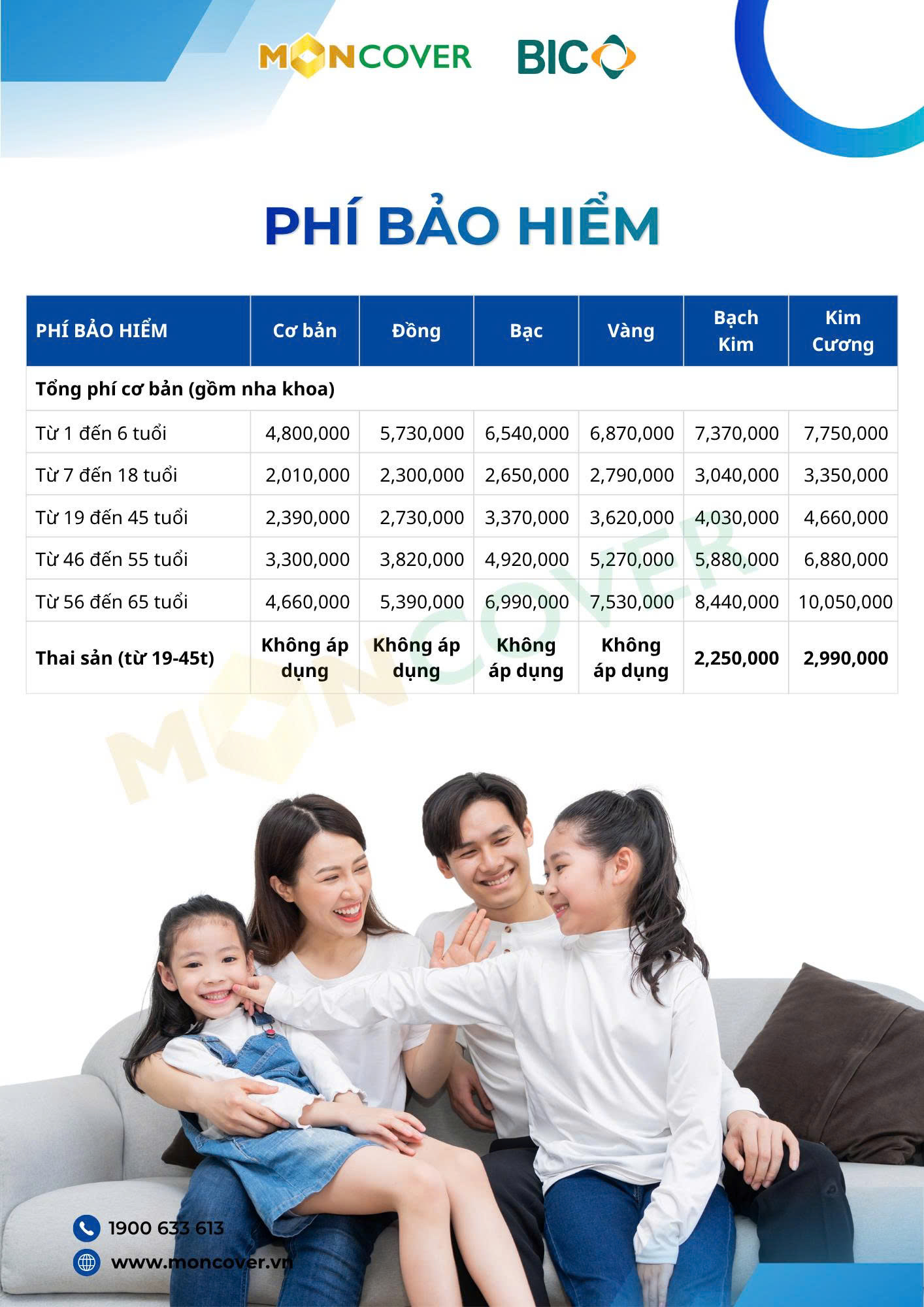 Bảo hiểm sức khỏe BIC Tâm An