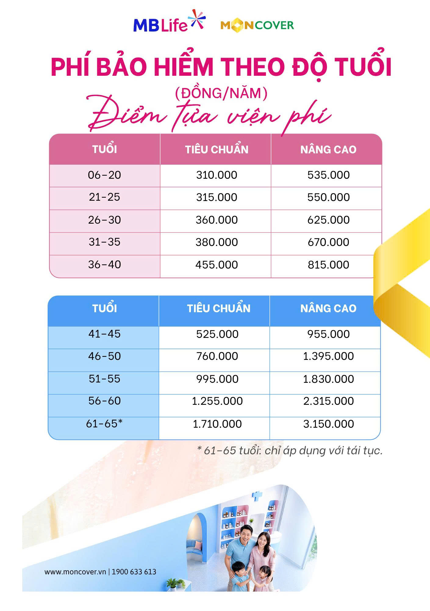 Sản phẩm bảo hiểm y tế mở rộng Điểm tựa viện phí