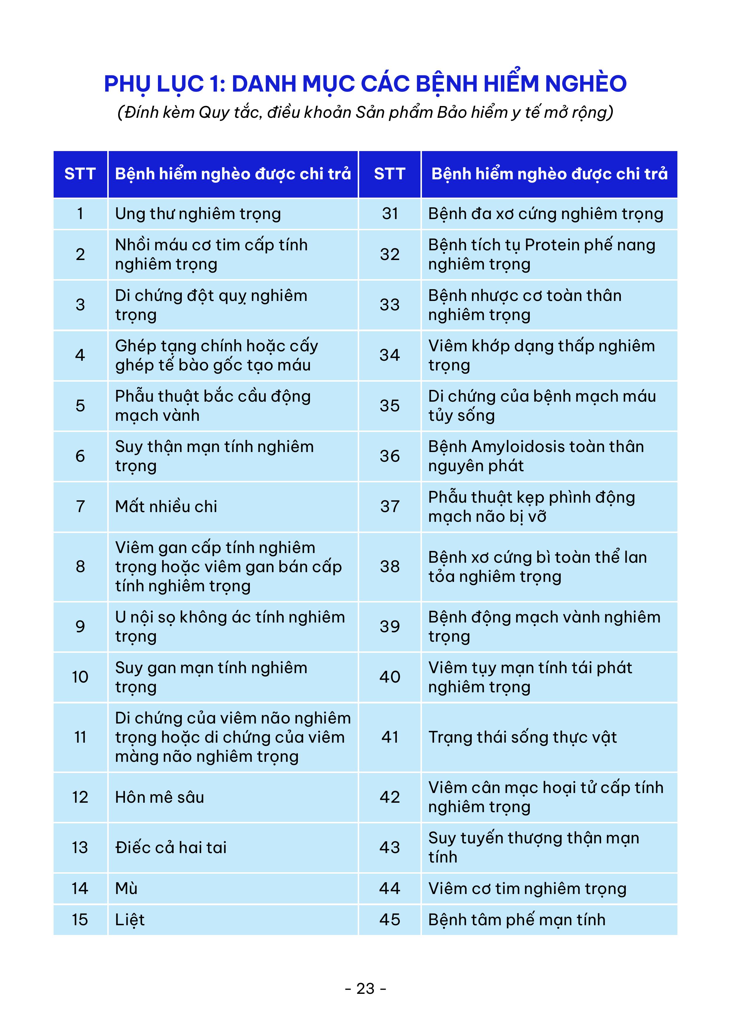 Sản phẩm bảo hiểm y tế mở rộng Điểm tựa viện phí