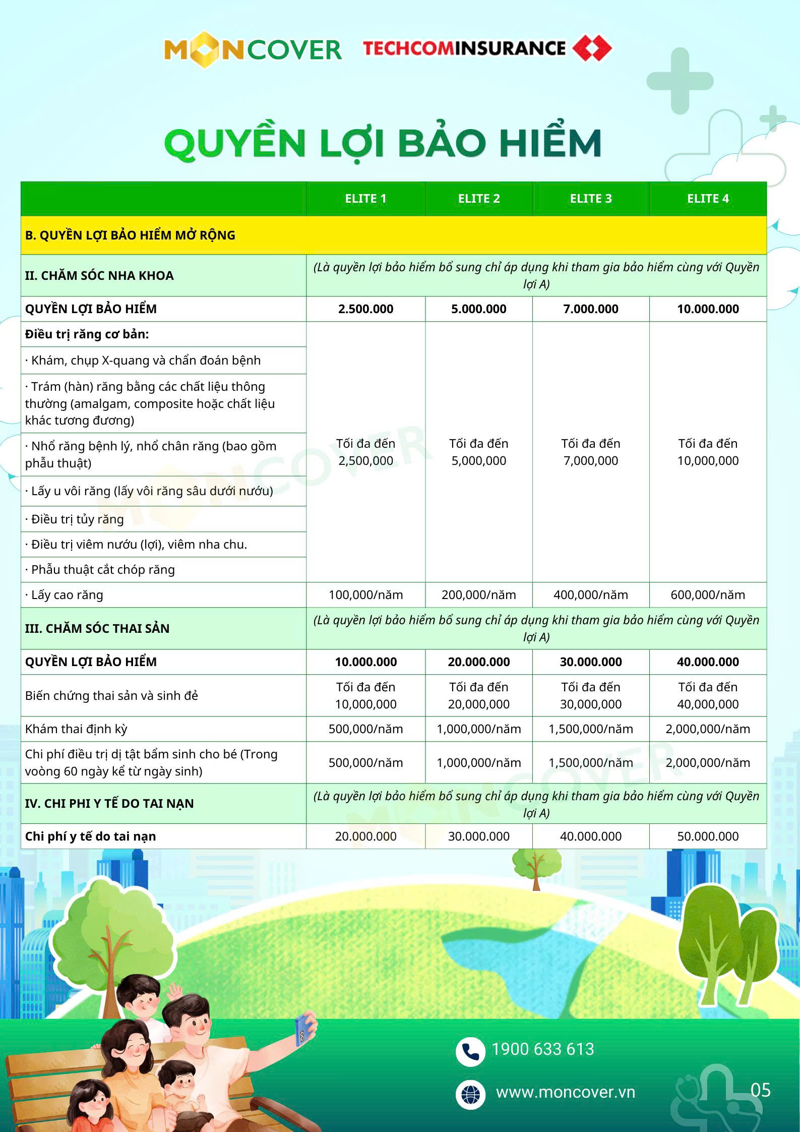 Bảo hiểm sức khỏe Moncare Elite V2