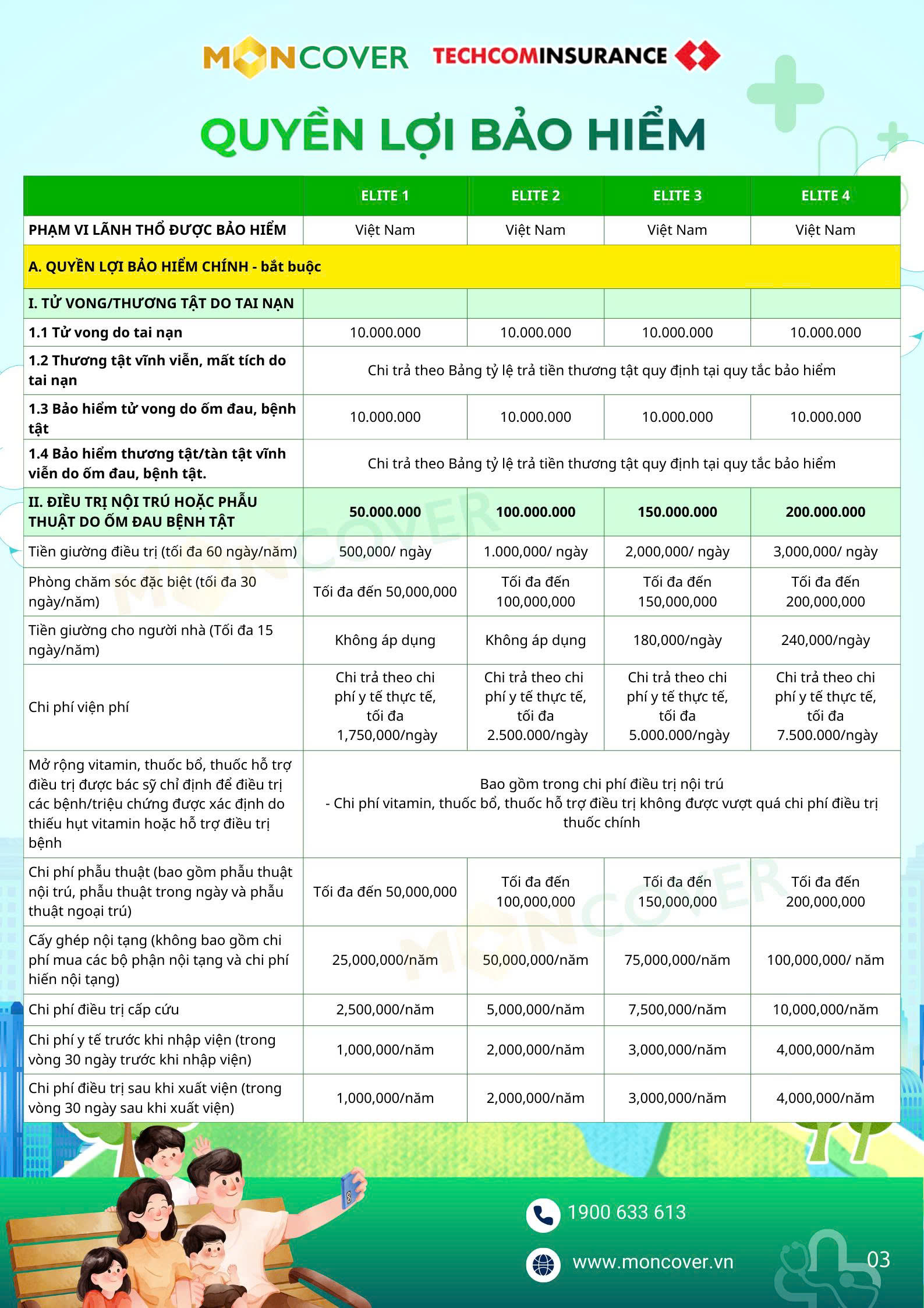Bảo hiểm sức khỏe Moncare Elite V2